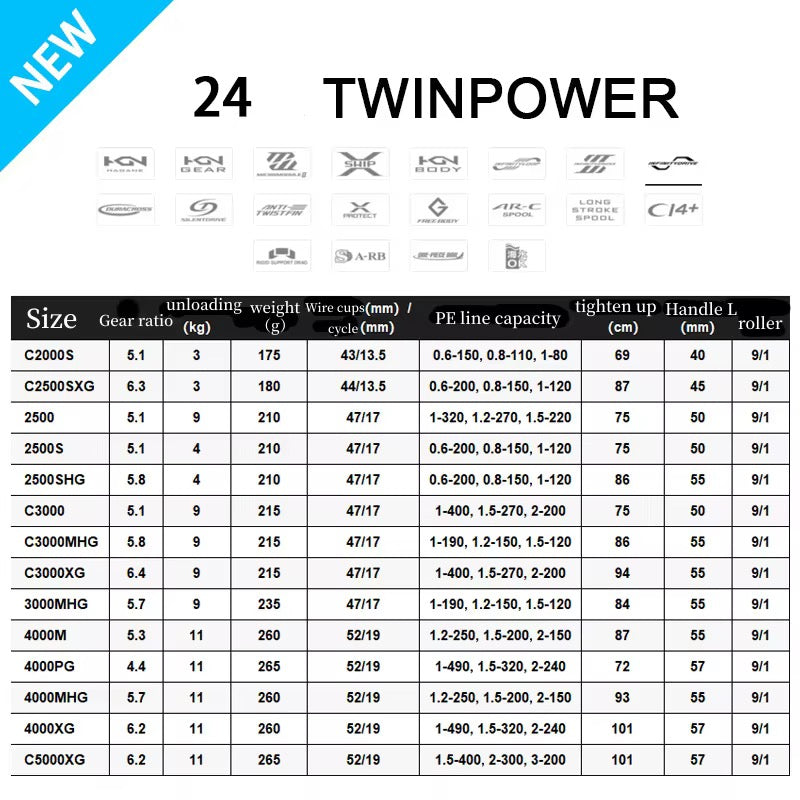 Shimano 24 TWIN POWER C3000 Spinning Fishing Reel